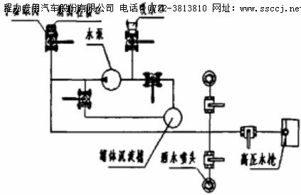 洒水车管道系统
