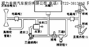 管道系统