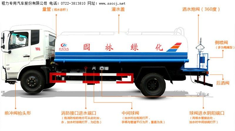 洒水车分解图